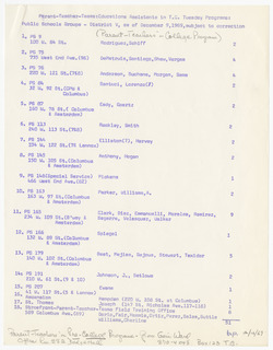 Parent-Teachers-Teams: Educationa[l] Assistants in T.C. Tuesday Programs: Public Schools Groups - District 5, as of December 9, 1969, subject to correction; Parent-Teachers in College Program