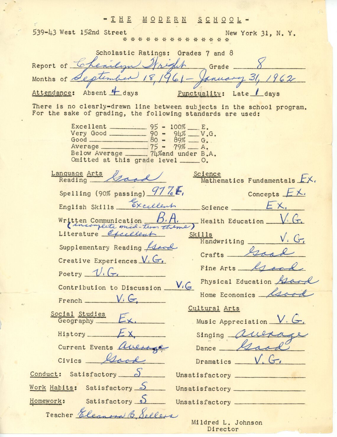 The Modern School Report Card